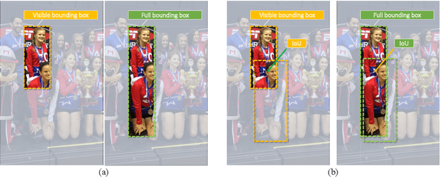 Figure 1 for Visible Feature Guidance for Crowd Pedestrian Detection