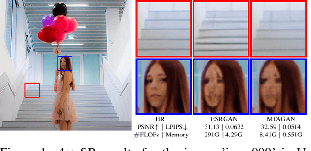 Figure 1 for MFAGAN: A Compression Framework for Memory-Efficient On-Device Super-Resolution GAN