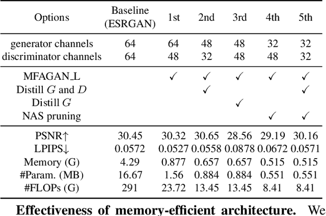 Figure 2 for MFAGAN: A Compression Framework for Memory-Efficient On-Device Super-Resolution GAN