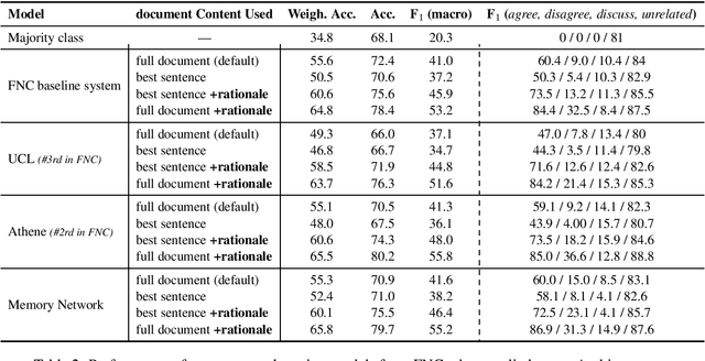 Figure 2 for Integrating Stance Detection and Fact Checking in a Unified Corpus