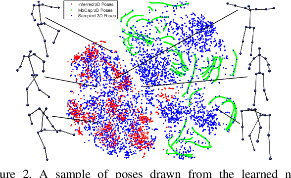 Figure 2 for Synthesizing Training Images for Boosting Human 3D Pose Estimation