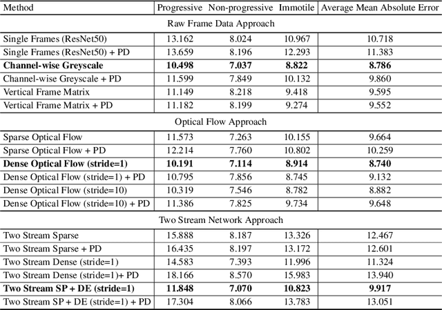 Figure 4 for Machine Learning-Based Analysis of Sperm Videos and Participant Data for Male Fertility Prediction