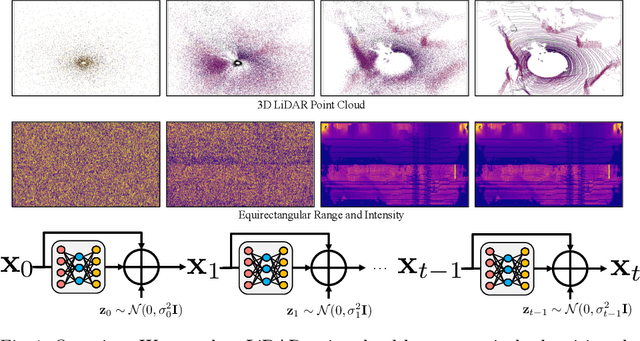 Figure 1 for Learning to Generate Realistic LiDAR Point Clouds