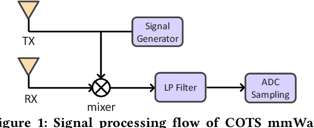 Figure 1 for $Radar^2$: Passive Spy Radar Detection and Localization using COTS mmWave Radar