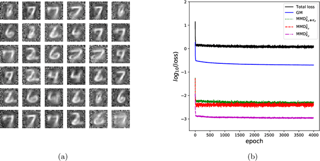 Figure 2 for Reversible Gromov-Monge Sampler for Simulation-Based Inference