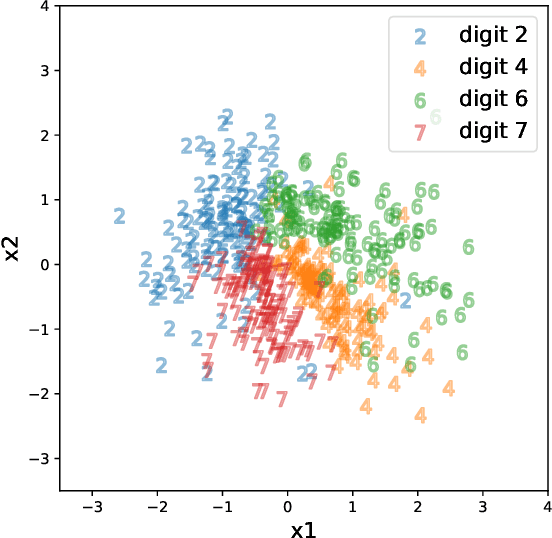 Figure 3 for Reversible Gromov-Monge Sampler for Simulation-Based Inference