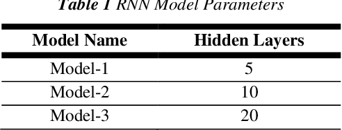 Figure 2 for Using Machine Learning Approach for Computational Substructure in Real-Time Hybrid Simulation