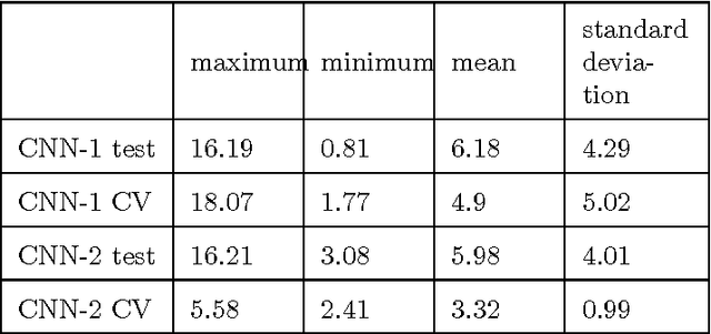 Figure 1 for Cryptocurrency Portfolio Management with Deep Reinforcement Learning