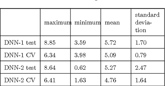 Figure 3 for Cryptocurrency Portfolio Management with Deep Reinforcement Learning