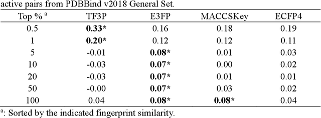 Figure 4 for TF3P: Three-dimensional Force Fields Fingerprint Learned by Deep Capsular Network