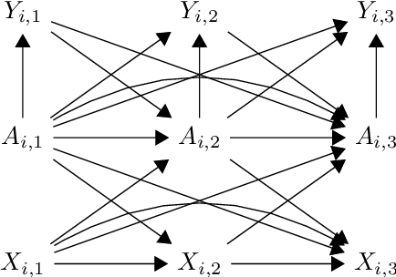 Figure 1 for Weighted Tensor Completion for Time-Series Causal Inference
