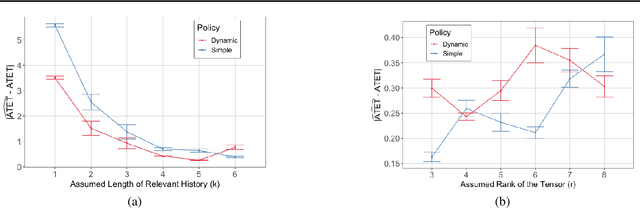 Figure 2 for Weighted Tensor Completion for Time-Series Causal Inference