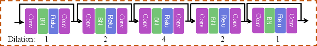 Figure 3 for PNEN: Pyramid Non-Local Enhanced Networks