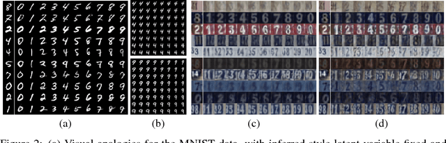 Figure 2 for Learning Disentangled Representations with Semi-Supervised Deep Generative Models