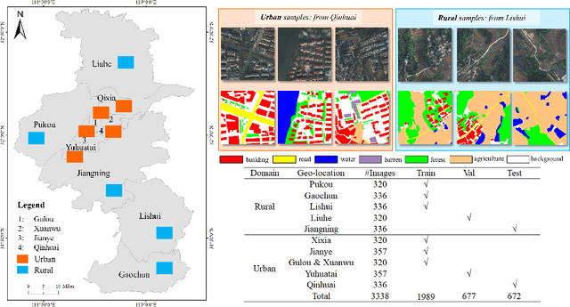 Figure 2 for LoveDA: A Remote Sensing Land-Cover Dataset for Domain Adaptive Semantic Segmentation