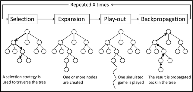 Figure 1 for Combining Monte-Carlo Tree Search with Proof-Number Search