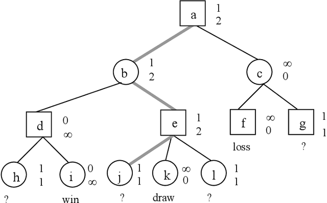 Figure 2 for Combining Monte-Carlo Tree Search with Proof-Number Search