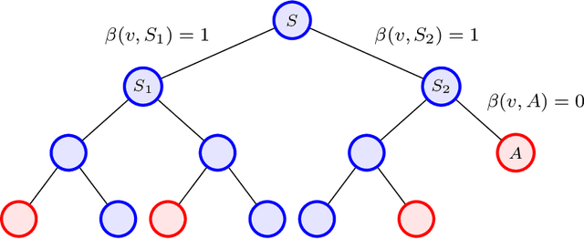 Figure 2 for Learning Graph Partitions