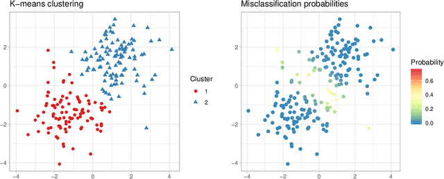 Figure 1 for A generalized Bayes framework for probabilistic clustering