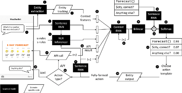 Figure 2 for Nudging Neural Conversational Model with Domain Knowledge