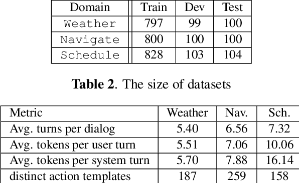 Figure 4 for Nudging Neural Conversational Model with Domain Knowledge