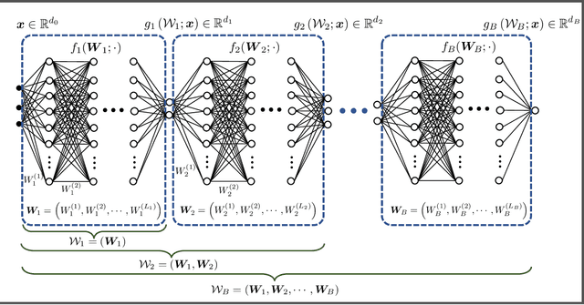 Figure 2 for A note on Linear Bottleneck networks and their Transition to Multilinearity
