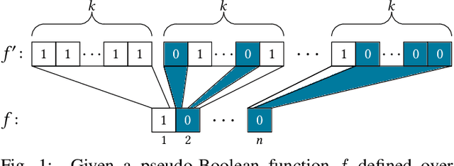 Figure 1 for Run Time Analysis for Random Local Search on Generalized Majority Functions
