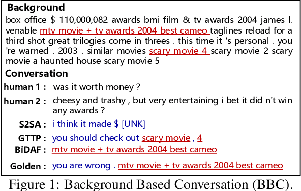 Figure 1 for RefNet: A Reference-aware Network for Background Based Conversation