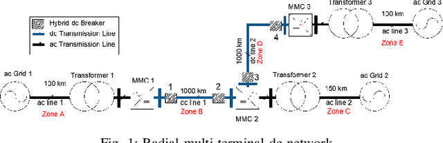Figure 1 for Bayesian Ridge Regression Based Model to Predict Fault Location in HVdc Network