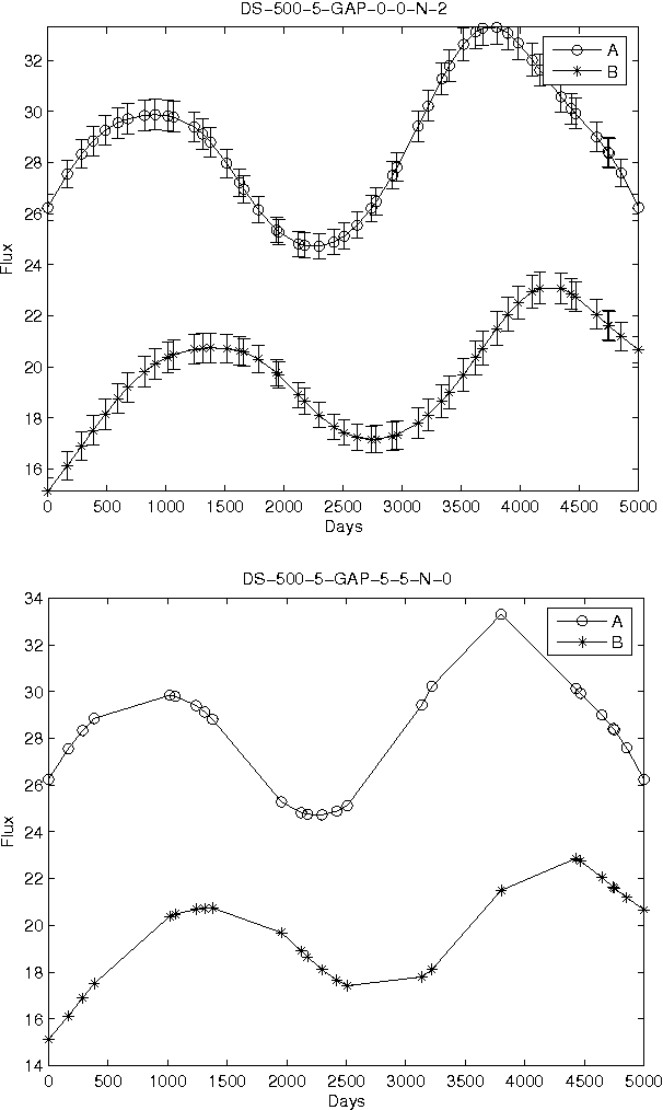 Figure 3 for How accurate are the time delay estimates in gravitational lensing?