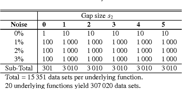 Figure 4 for How accurate are the time delay estimates in gravitational lensing?