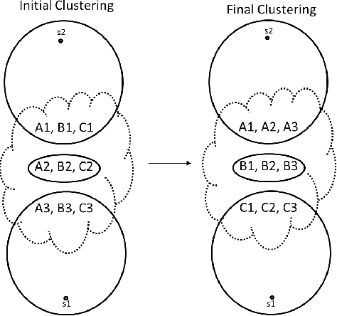 Figure 3 for When is Clustering Perturbation Robust?