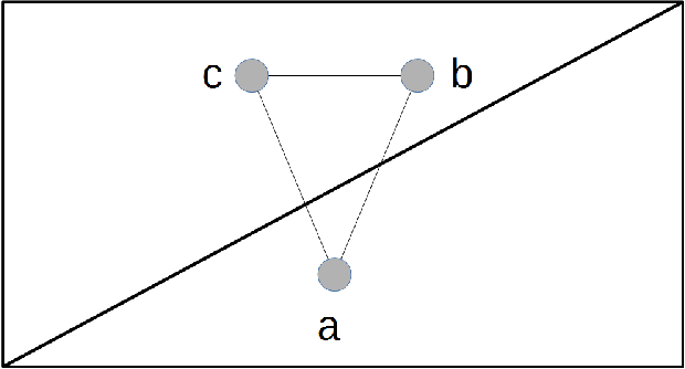 Figure 1 for When is Clustering Perturbation Robust?