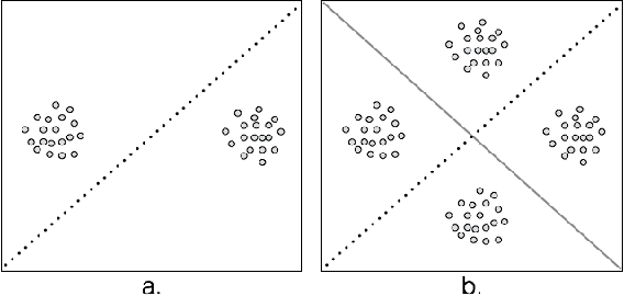 Figure 2 for When is Clustering Perturbation Robust?