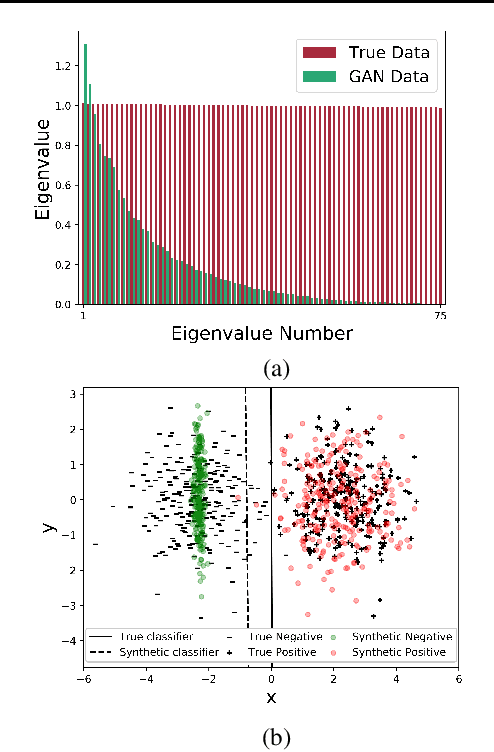 Figure 1 for A Classification-Based Study of Covariate Shift in GAN Distributions