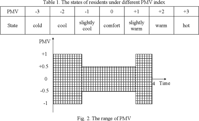 Figure 2 for Optimal Scheduling of Integrated Demand Response-Enabled Integrated Energy Systems with Uncertain Renewable Generations: A Stackelberg Game Approach