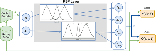 Figure 3 for Variational Meta Reinforcement Learning for Social Robotics