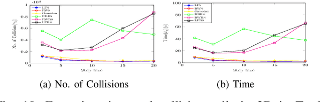 Figure 2 for A Levy Flight based Narrow Passage Sampling Method for Probabilistic Roadmap Planners