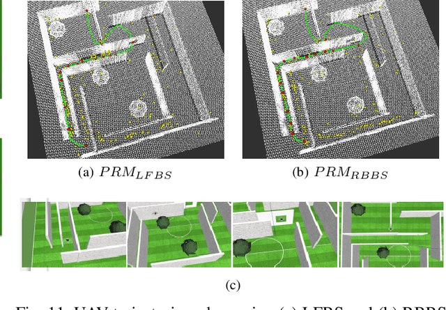 Figure 3 for A Levy Flight based Narrow Passage Sampling Method for Probabilistic Roadmap Planners