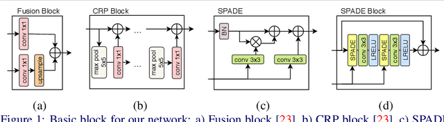 Figure 1 for Decoder Modulation for Indoor Depth Completion