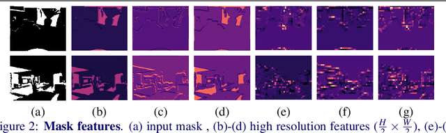 Figure 3 for Decoder Modulation for Indoor Depth Completion