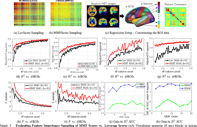 Figure 3 for The Incremental Multiresolution Matrix Factorization Algorithm