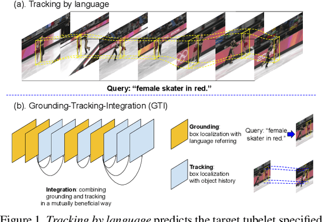 Figure 1 for Grounding-Tracking-Integration