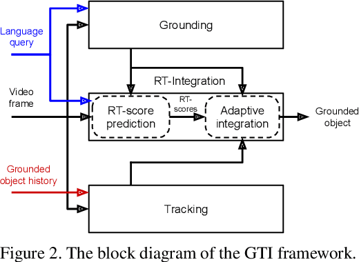Figure 3 for Grounding-Tracking-Integration