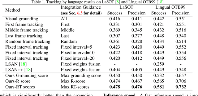 Figure 2 for Grounding-Tracking-Integration