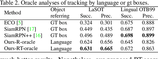 Figure 4 for Grounding-Tracking-Integration