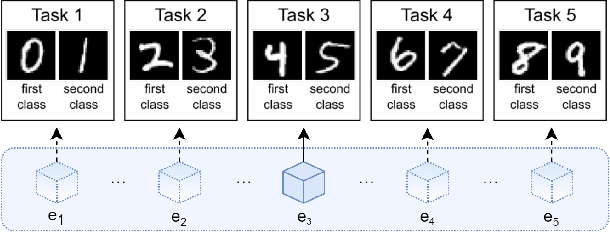 Figure 3 for Avalanche: an End-to-End Library for Continual Learning