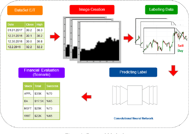Figure 3 for Financial Trading Model with Stock Bar Chart Image Time Series with Deep Convolutional Neural Networks