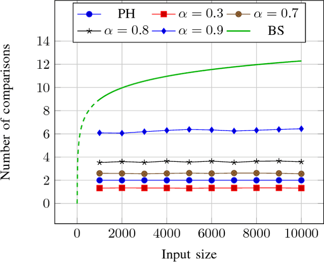 Figure 2 for A Genetic Algorithm for Obtaining Memory Constrained Near-Perfect Hashing