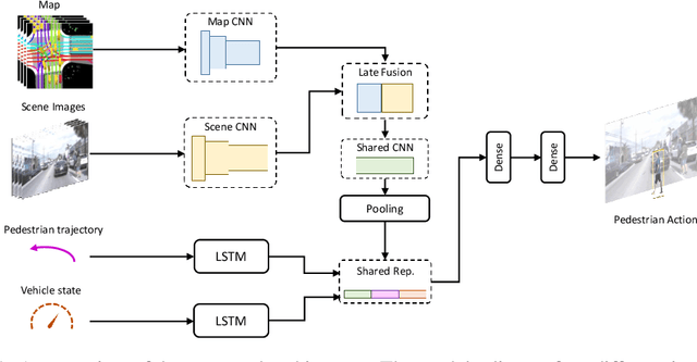 Figure 1 for PePScenes: A Novel Dataset and Baseline for Pedestrian Action Prediction in 3D